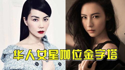 华人明星咖位,揭秘华人明星咖位排行榜