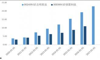 启明星辰 绿盟,启明星辰与绿盟科技携手共筑安全防线