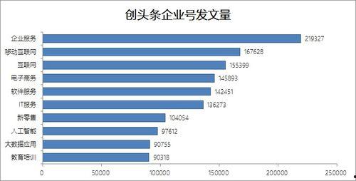 怎么做头条企业号视频,轻松打造吸睛短视频