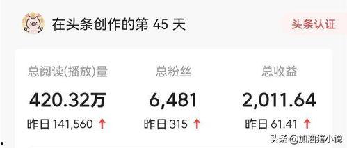 微头条一天没推荐,揭秘一天无推荐背后的原因